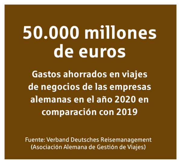 50.000 millones de euros – Gastos ahorrados en viajes de negocios de las empresas alemanas en el año 2020 en comparación con 2019 – Fuente: Verband Deutsches Reisemanagement (Asociación Alemana de Gestión de Viajes) | Cuidar la relación con el cliente después de la pandemia – informe de mercado